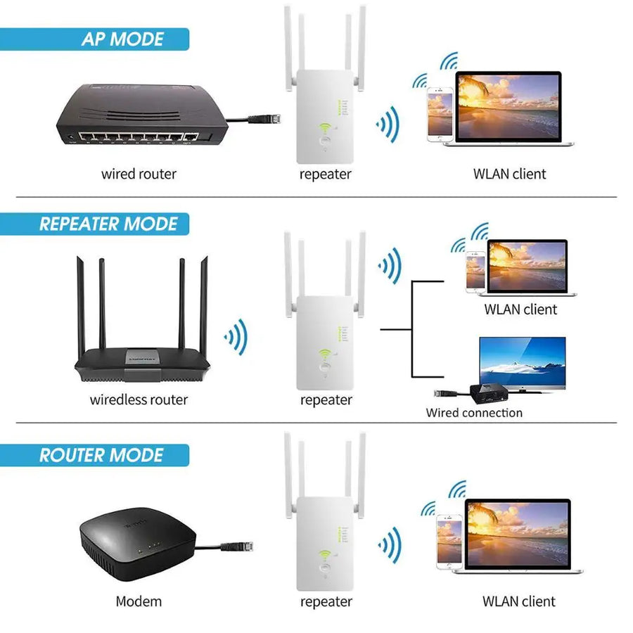Wzmacniacz Sygnału WiFi 5GHz - Dwuzakresowy, do 1200Mbps