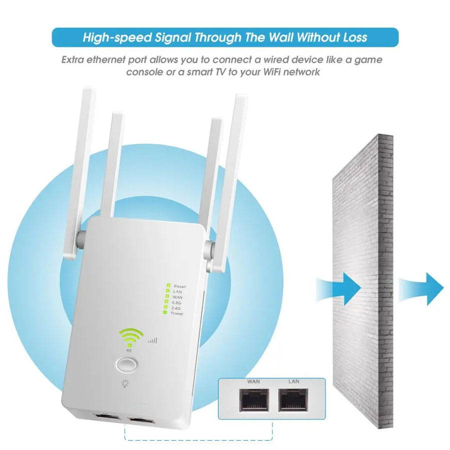 Wzmacniacz Sygnału WiFi 5GHz - Dwuzakresowy, do 1200Mbps